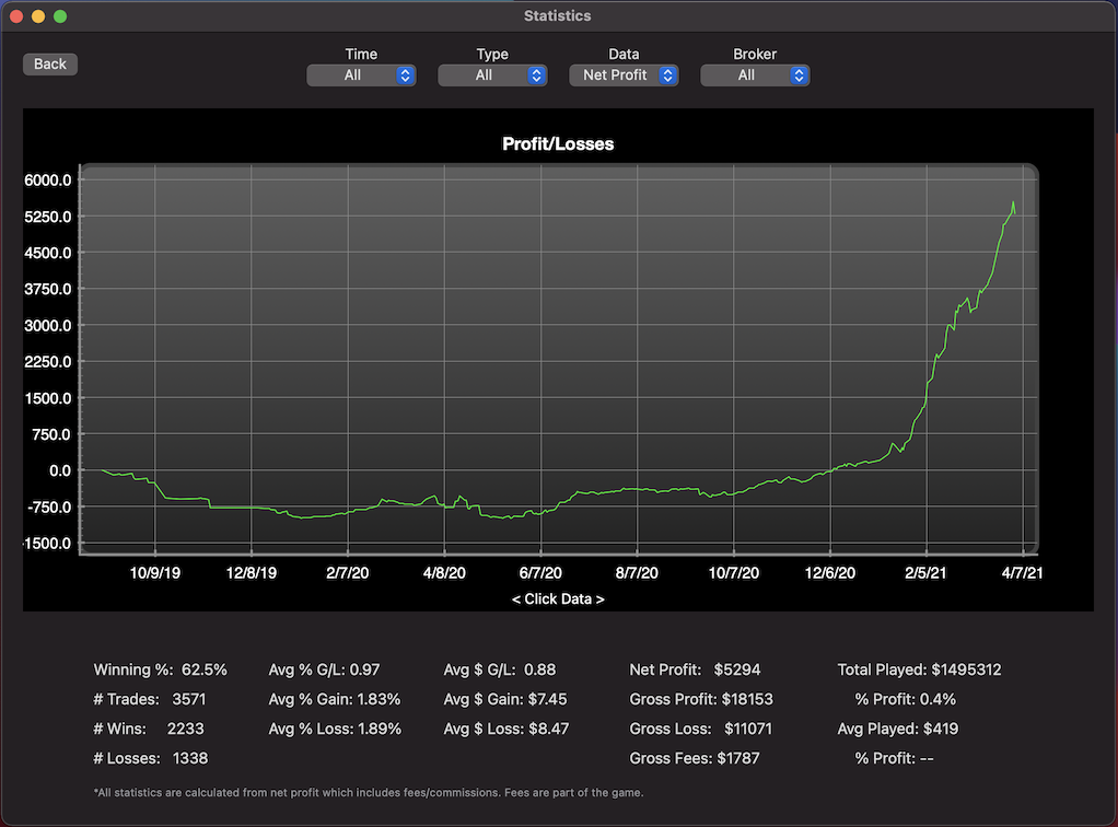 Learn and scale your trade statistics. Winning percent. Percent gain and loss.